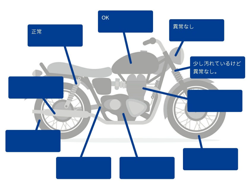 コンディション
