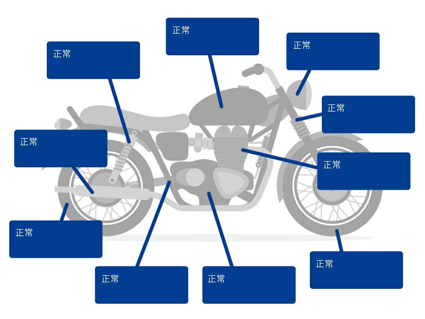 コンディション