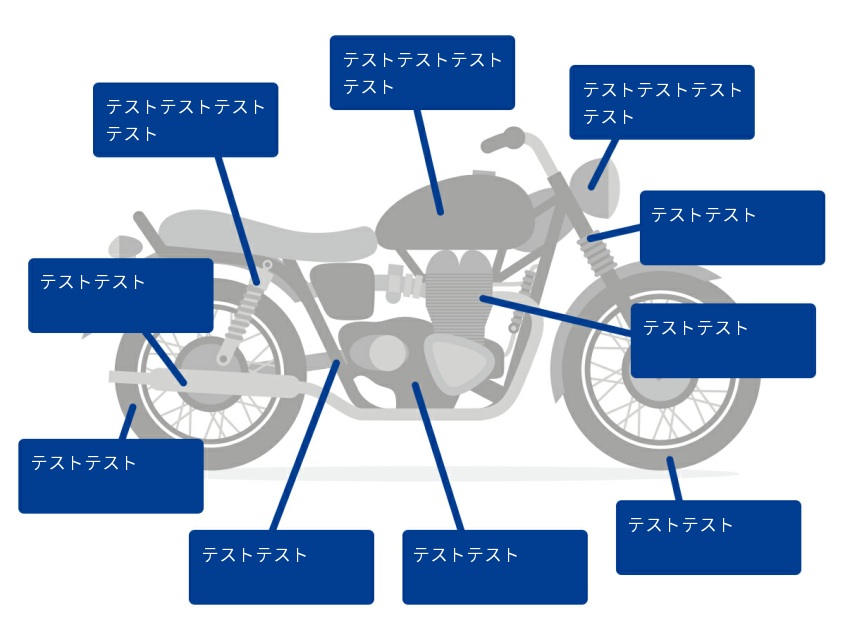 コンディション